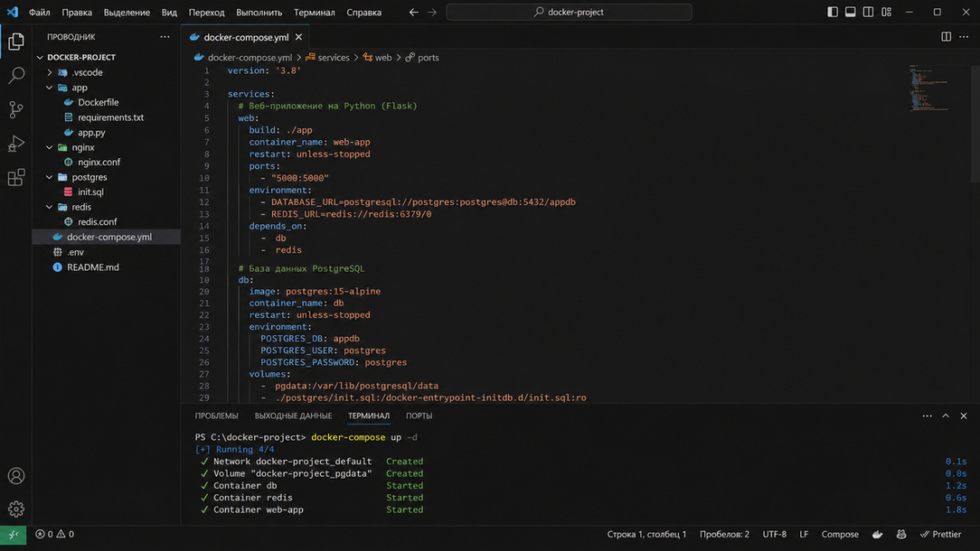 Docker Compose — стек сервисов