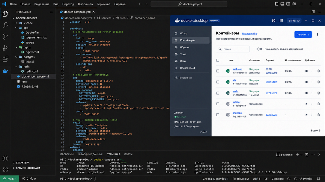 Docker — образы контейнеров