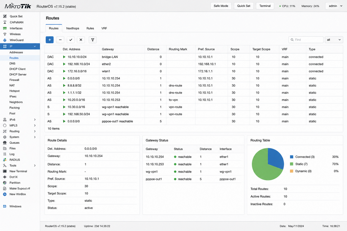 MikroTik — Routes (Маршруты)