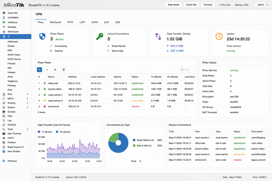 MikroTik — VPN (Настройка)
