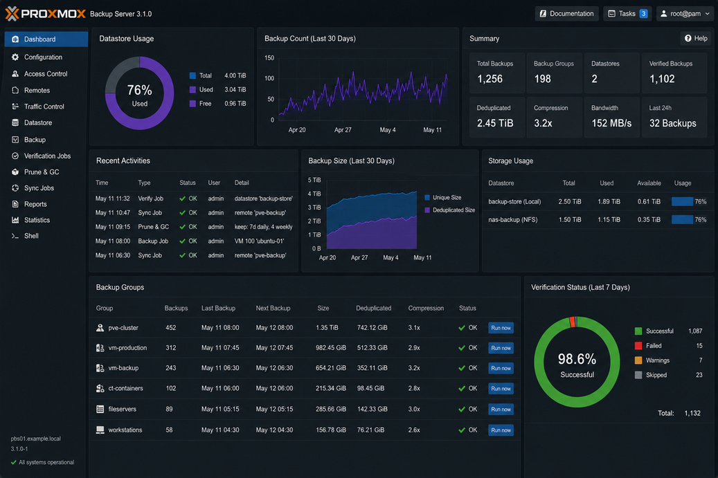Proxmox VE — Backup (Резервное копирование)