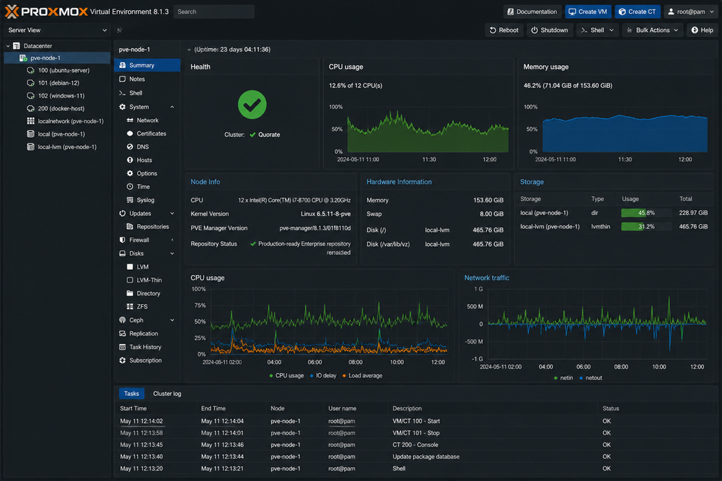 Proxmox VE — Datacenter (ВМ и контейнеры)