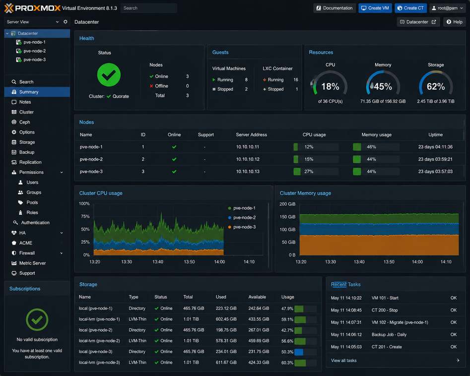 Proxmox VE — Node Summary (Сводка узла)