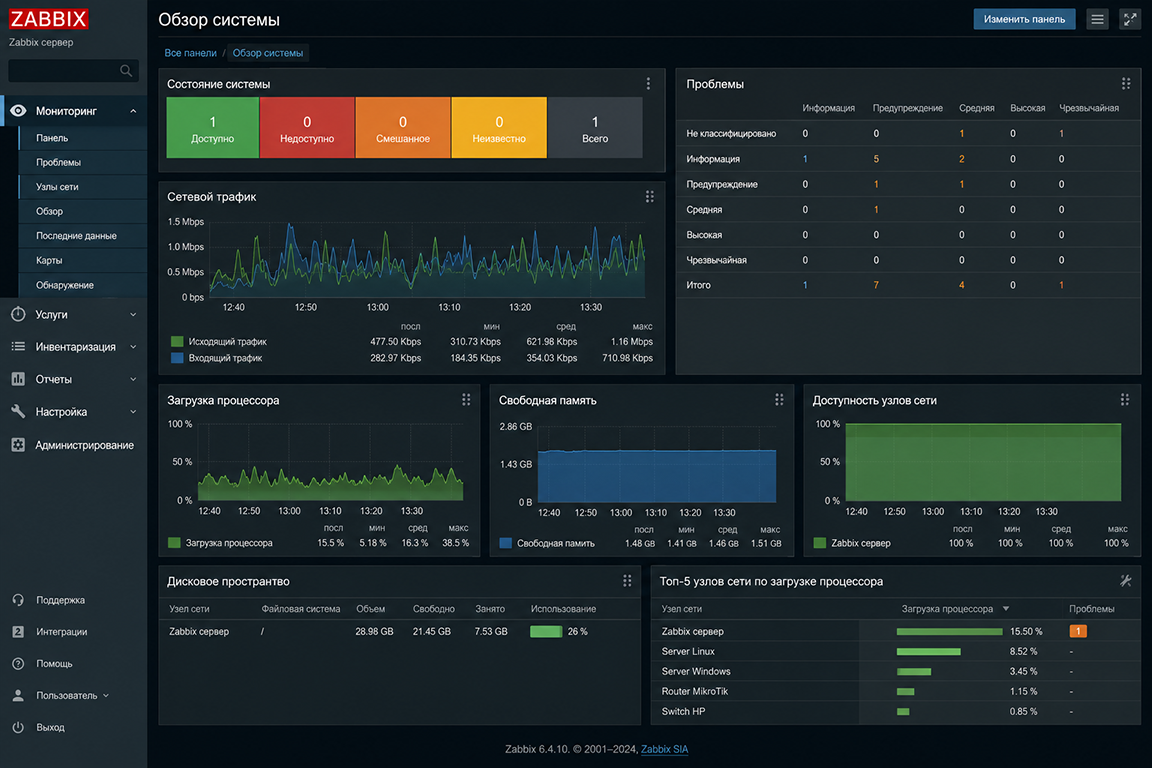 Zabbix — Dashboard (Обзор системы)