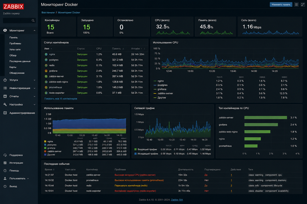 Zabbix — Docker (Мониторинг Docker)