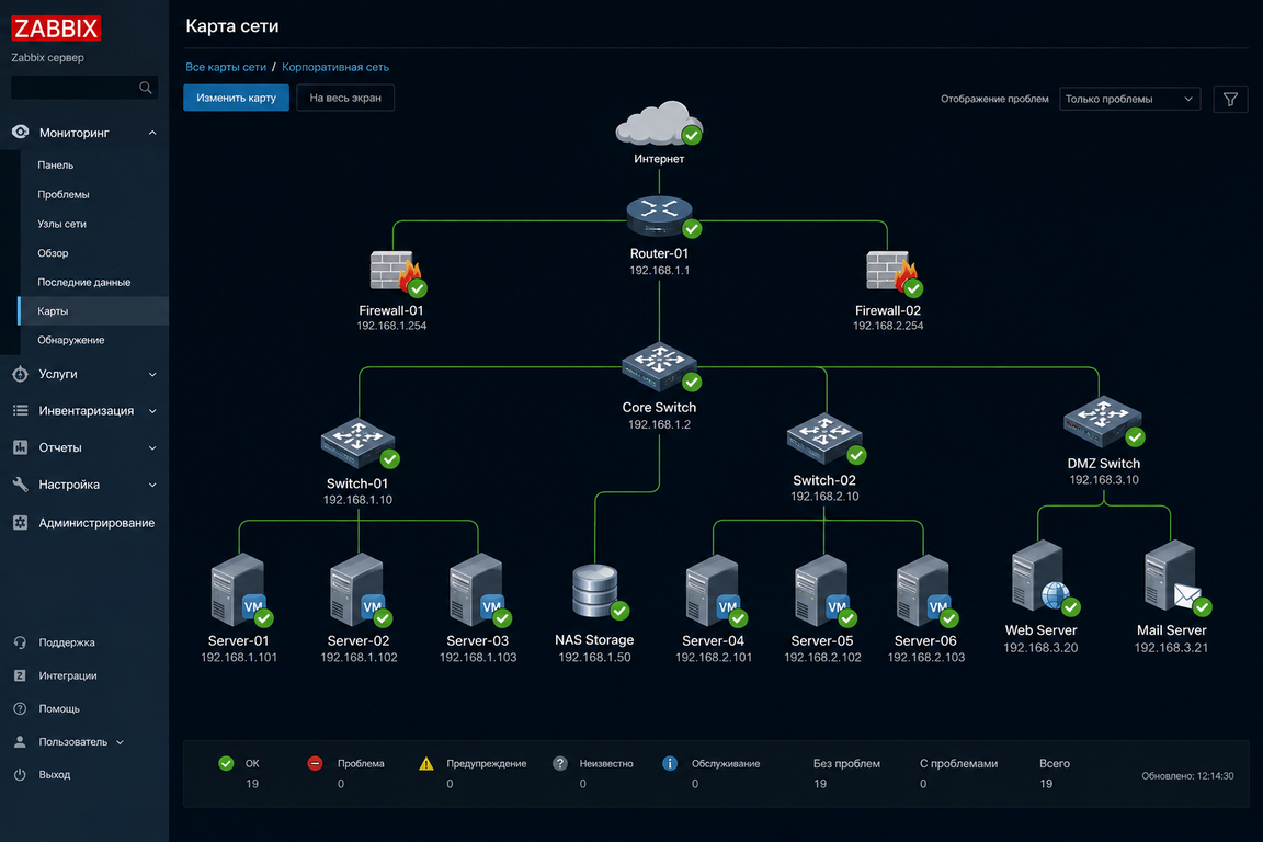 Zabbix — Network Map (Карта сети)